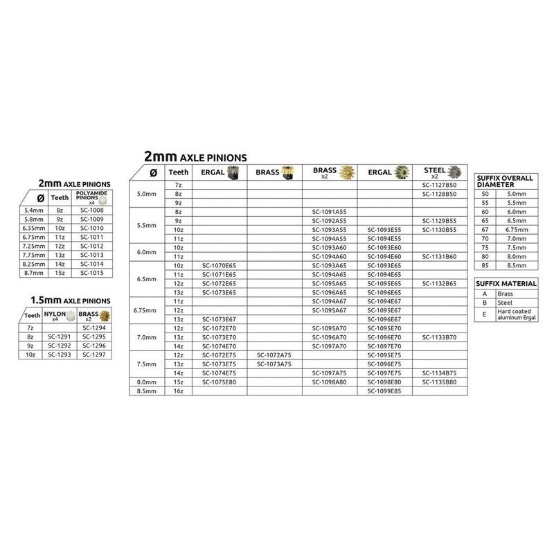 Piñón 10d. Latón ø 5,5mm